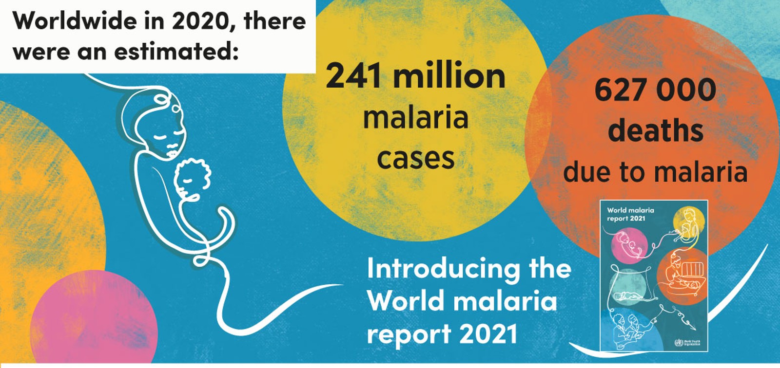 wmr2021 malaria cases deaths