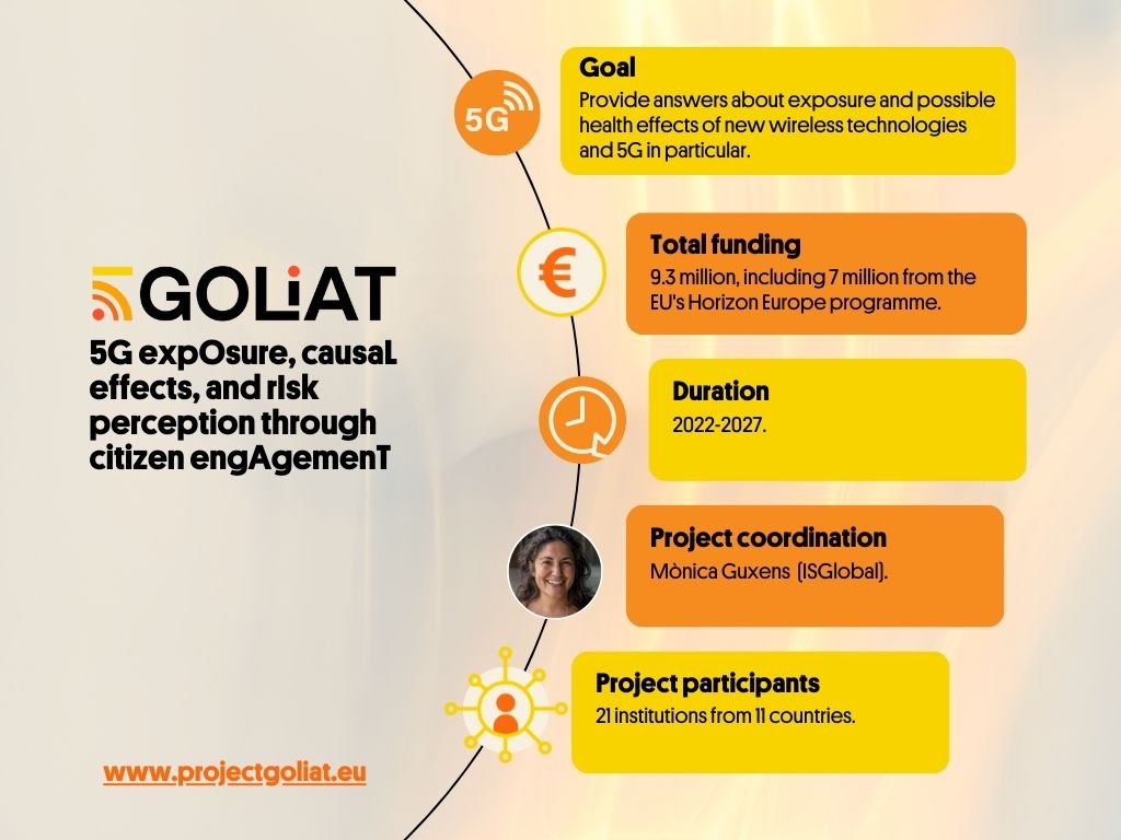 GOLIAT: 5G EXPOSURE, CAUSAL EFFECTS AND RISK PERCEPTION THROUGH CITIZEN ENGAGEMENT