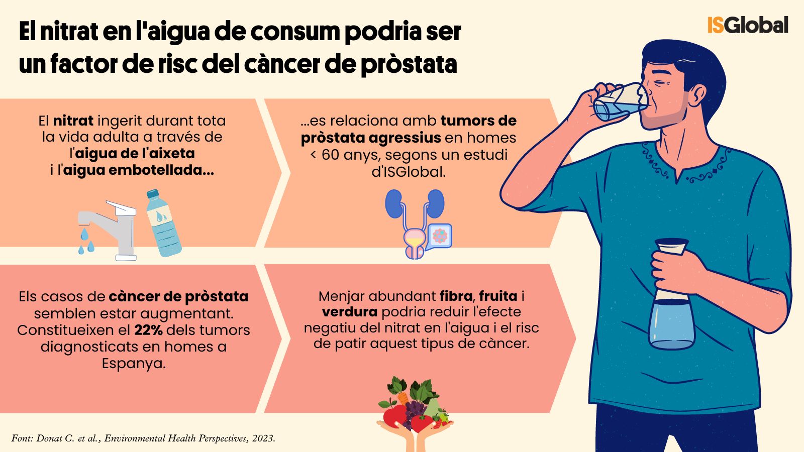 nitrat cancer prostata