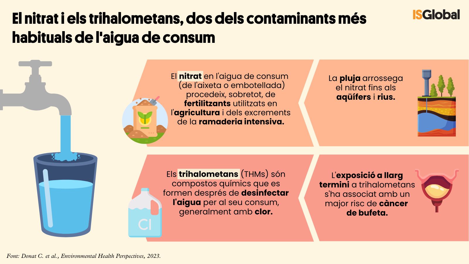 nitrat cancer prostata