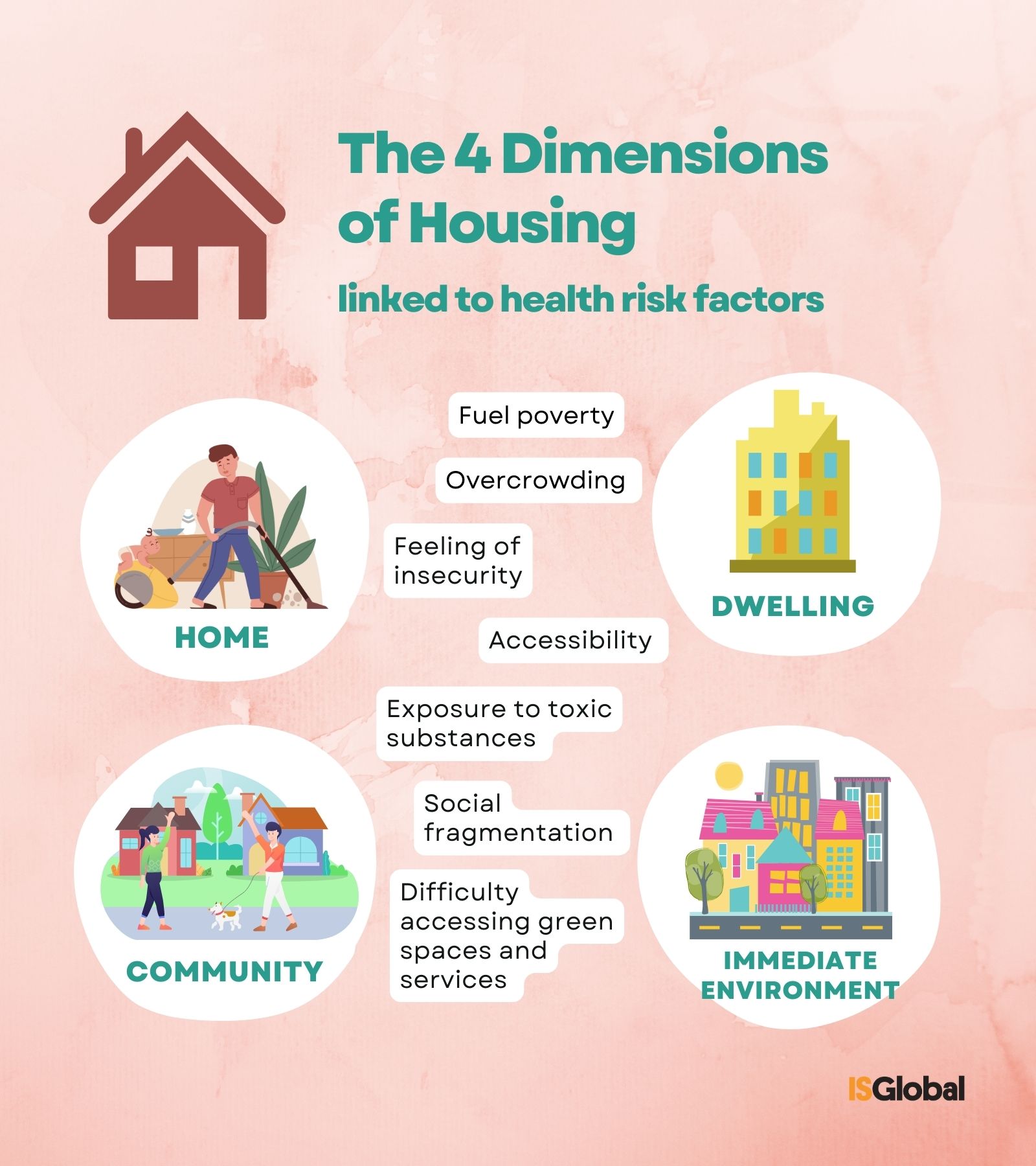 4 dimensiones vivienda ENG.jpg