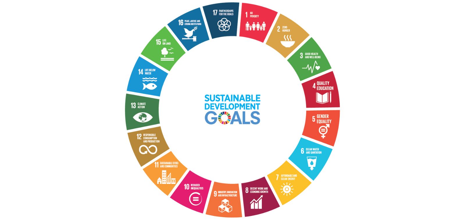 Public-private collaboration on water, key to achieving SDGs