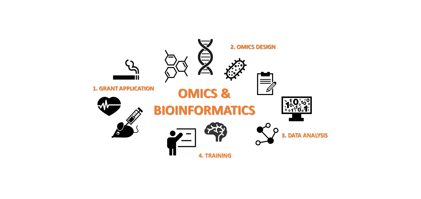Omics and Bioinformatics