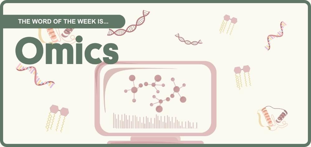 Omics study broad sets of components or characteristics of a biological system.