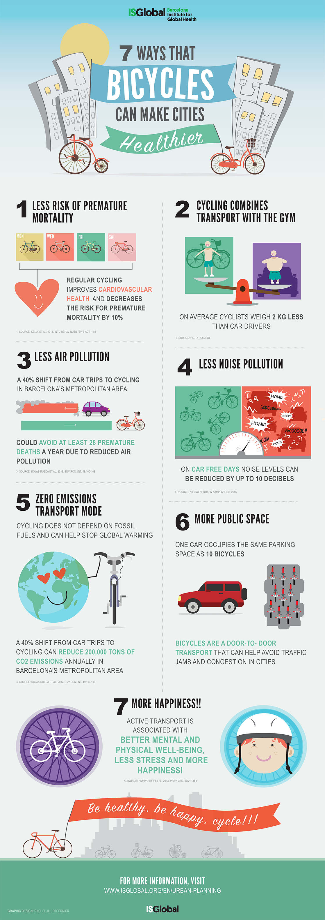 7 Ways Bikes Make Cities Healthier PNG EN