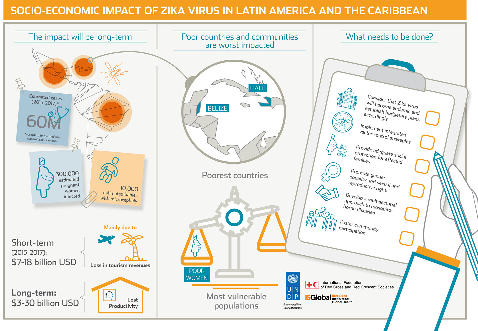 Infographic Socio-Economic Impact of Zika