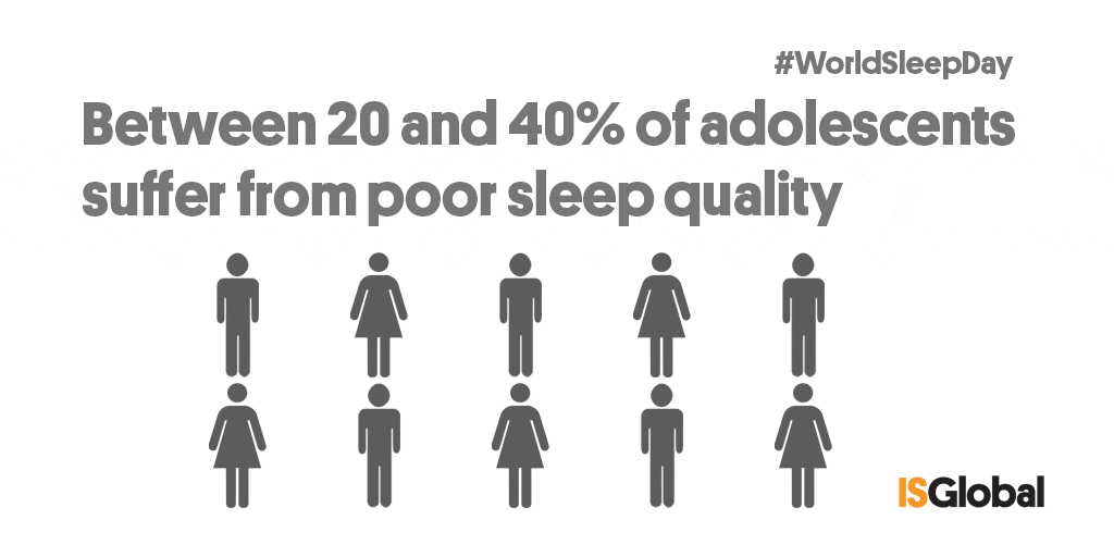 Infographic on the proportion of adolescents who suffer from poor sleep quality