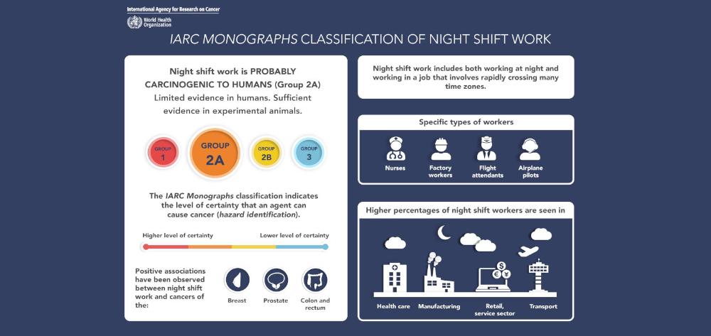 La IARC mantiene el trabajo en turno de noche como “probable carcinógeno”