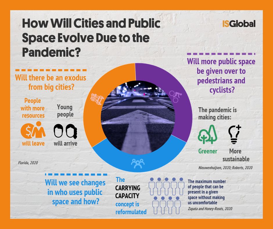 Infographic: How Powerful is Your Passport in a Post-Pandemic World?