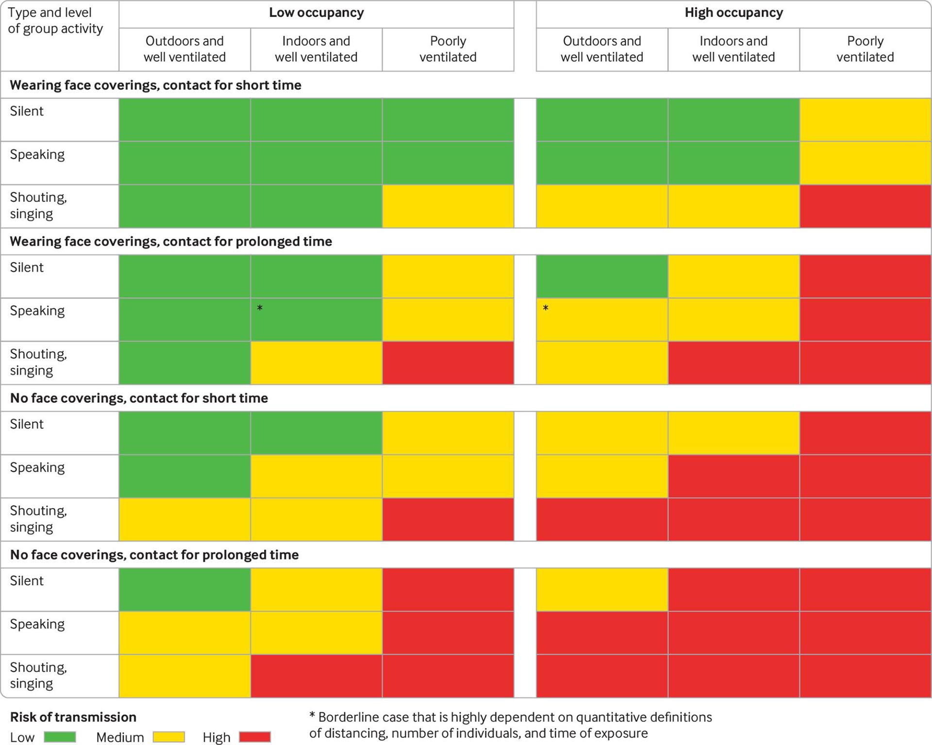 Infografía sobre el riesgo de transmisión de la COVID-19