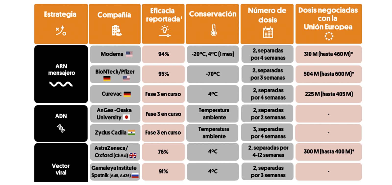 vacunas lideres destacado.jpg