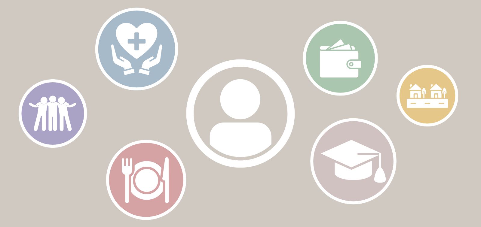 Determinantes sociales de la salud