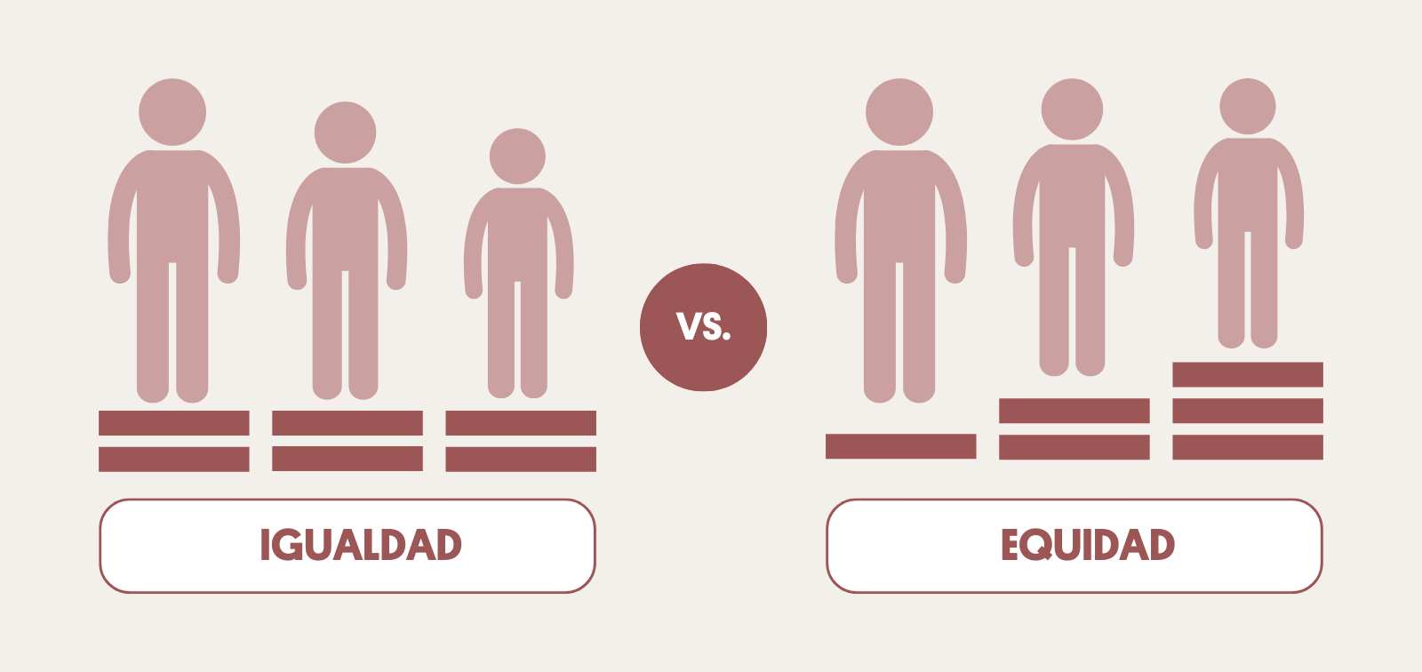 Equidad-Igualdad