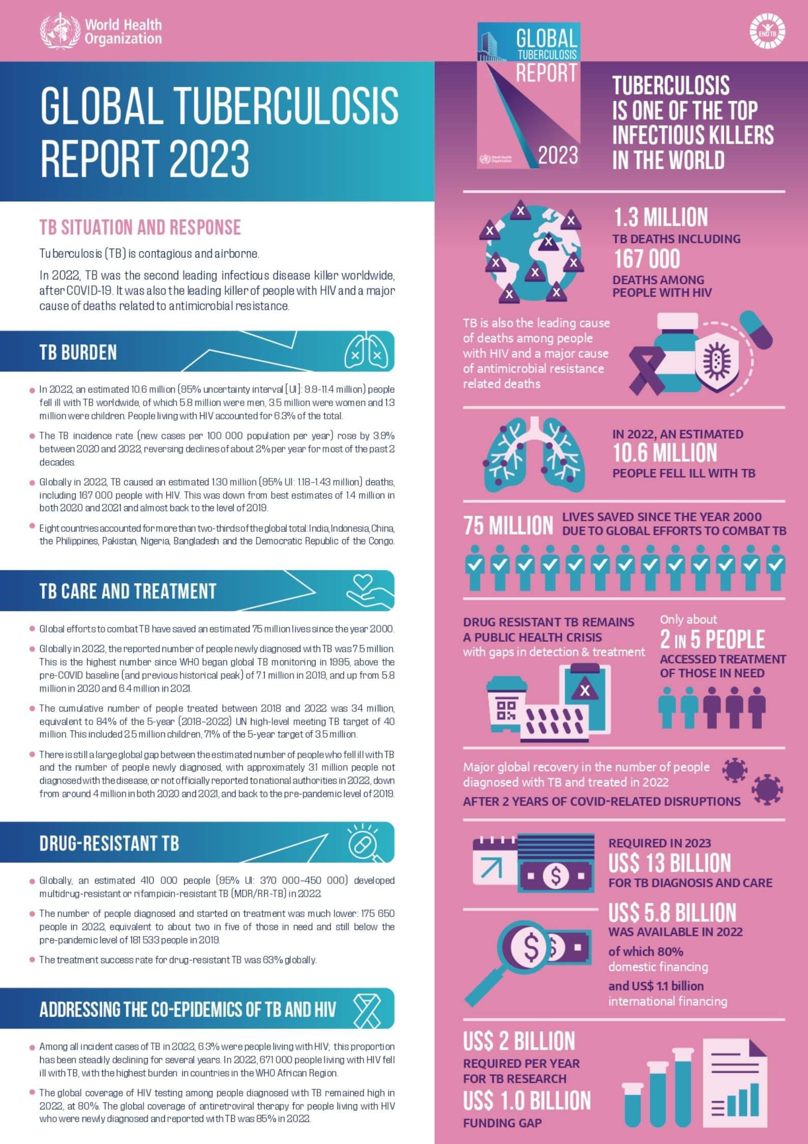 Tuberculosis: Science Aimed at Ending the Epidemic