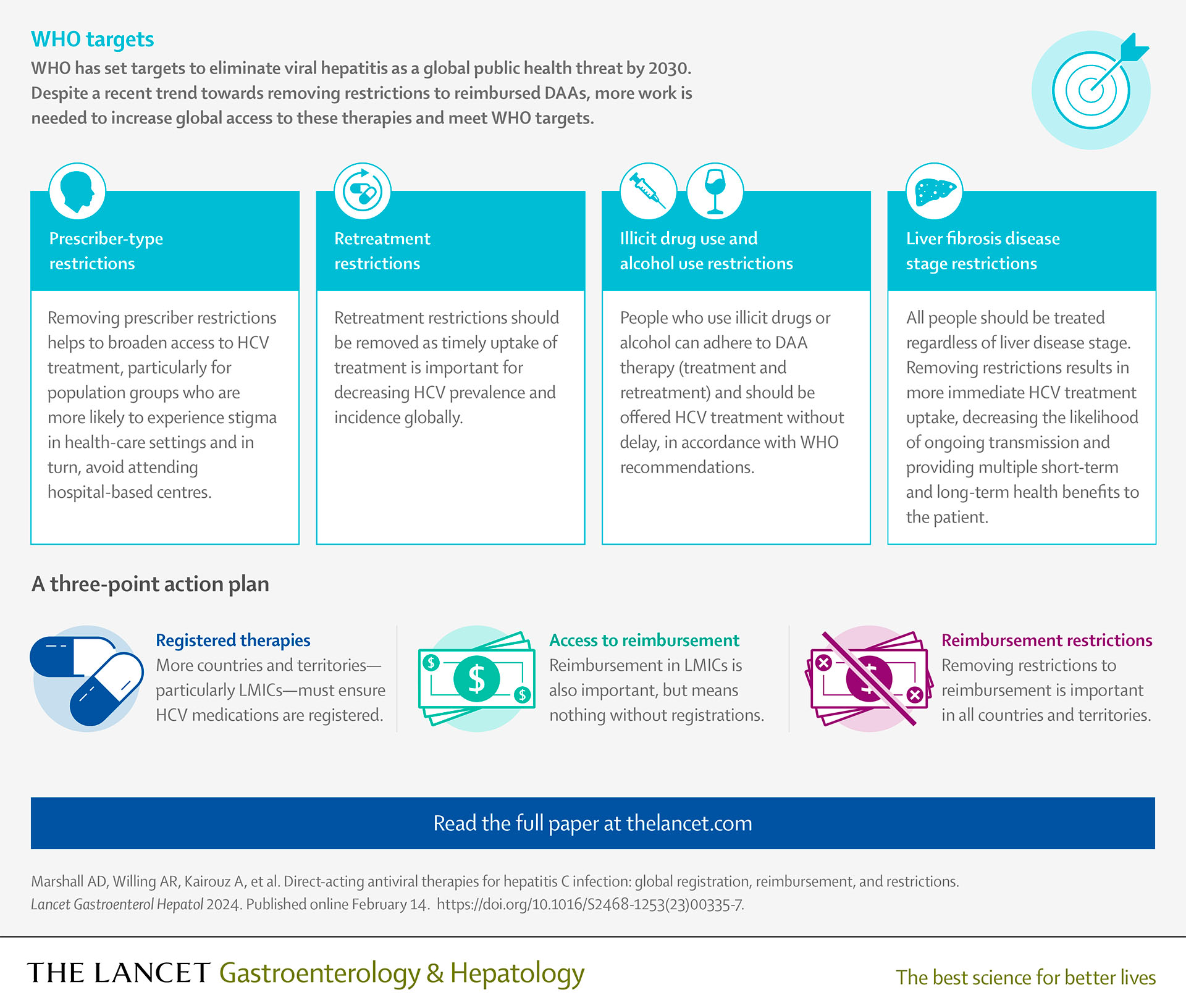 Infographic on WHO targets to eliminate viral hepatitis as a global public health threat by 2030.