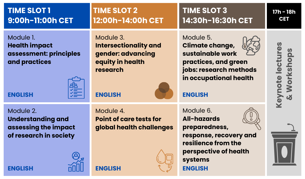 Spring School 2025 time slots